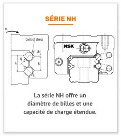 guidage linéaire série NH