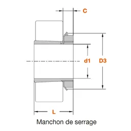 Douille de serrage - Tous les fabricants industriels Douille de serrage - Tous les fabricants industriels
