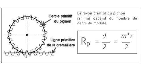 image schéma engrenage à roue et crémaillère