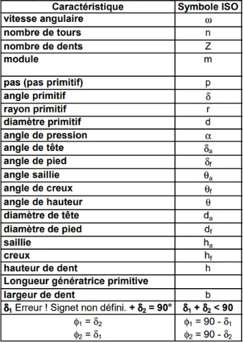 schéma engrenages coniques